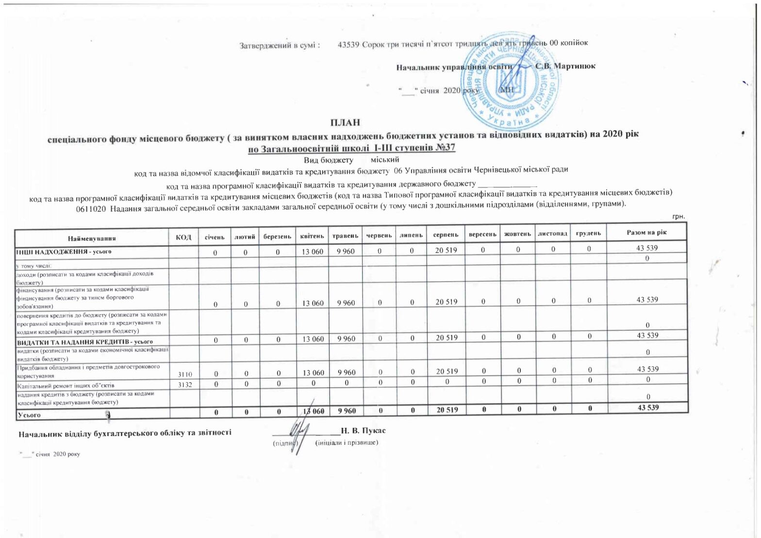 План спеціального фонду місцевого бюджету